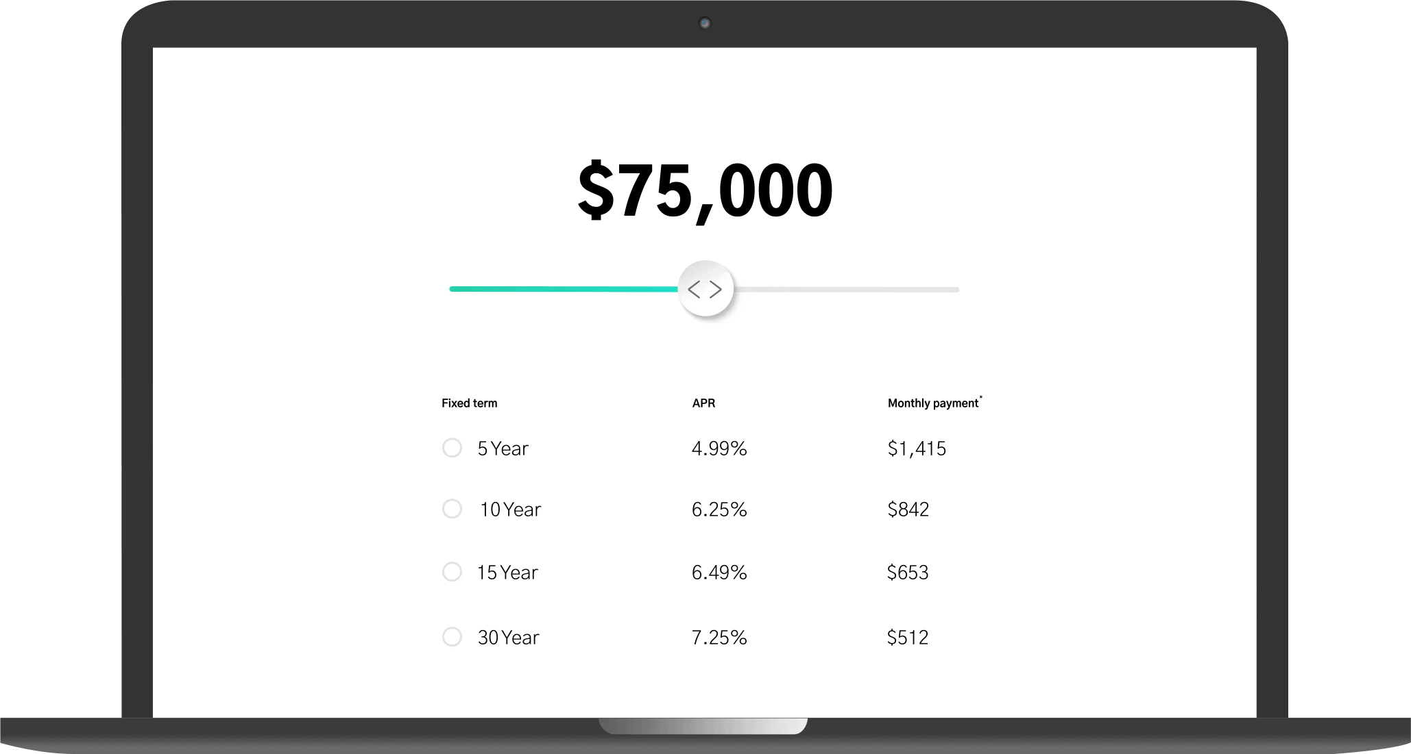 Figure Home Equity Line